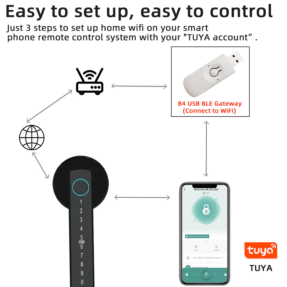 UTILS™-Digital Fingerprint Door Lock